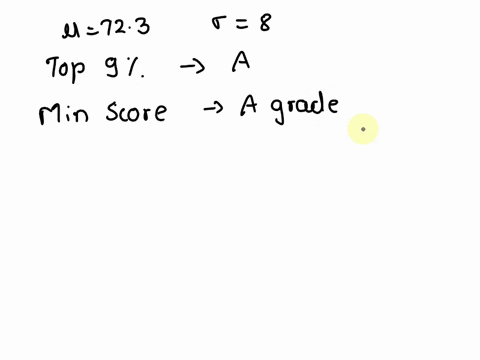 an-english-professor-assigns-letter-grades-on-a-test-according-to-the-following-scheme-a-top-9-of-scores-b-scores-below-the-top-9-and-above-the-bottom-61-c-scores-below-the-top-39-and-above-08515