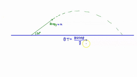 a-boy-kicks-a-football-from-ground-level-with-an-initial-velocity-of-20ms-at-an-angle-of-30-degrees-above-the-horizontal-a-what-is-the-time-of-flight-of-the-ball-b-what-is-the-maximum-height-15744