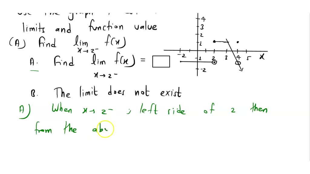 Solved: Use The Graph Of The Function F Shown To Estimate The Following 