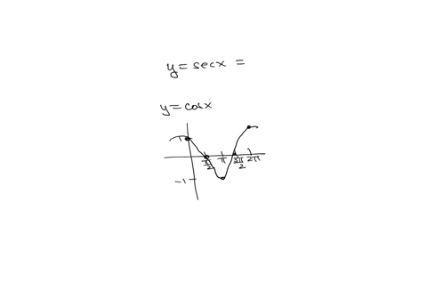 what-is-the-domain-of-y-secx-all-real-numbers-all-real-numbers-except-nz-z-where-n-is-any-integer-all-real-numbers-except-nr-where-n-is-any-integer-all-real-numbers-except-nz-and-nst-2-where-86165