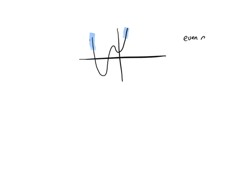 determine-the-least-possible-degree-of-the-polynomial-function-express-your-answer-as-an-integer