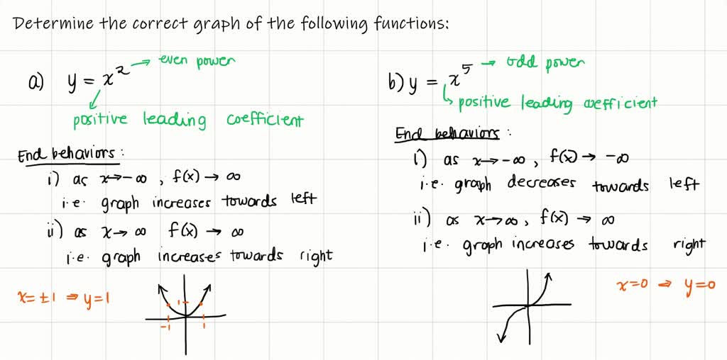 Y=x 5 graph equation 711311-Graph the equation y 5 x