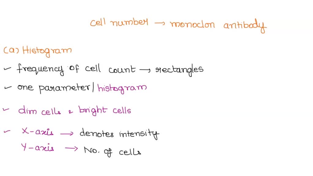 SOLVED The cell number is displayed differently in a histogram vs a