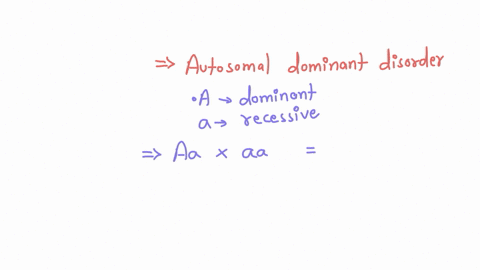 genetics-pedigree-analysis-a-draw-all-possible-conclusions-concerning-the-mode-of-inheritance-of-the-trait-expressed-in-the-pedigree-below-explain-why-it-could-be-autosomal-dominantrecessive-76061
