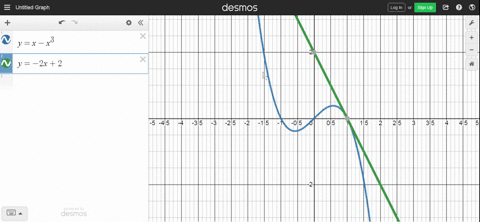 a-find-the-slope-of-the-tangent-line-to-the-curve-y-x-x3-at-the-point-1-0-i-using-definition-1-ii-using-equation-2-b-find-an-equation-of-the-tangent-line-in-part-a-c-graph-the-curve-and-the-tangent--2