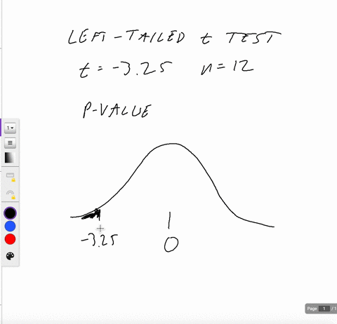 you-are-performing-a-left-tailed-t-test-with-test-statistic-t325-and-a-sample-of-size-12-find-the-p-value-to-4-decimal-places-61375