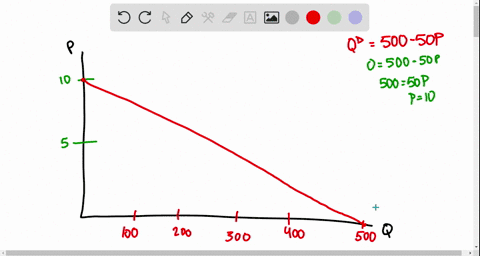 suppose-that-demand-is-given-by-the-equation-qd500-50-p-where-qd-is-quantity-demanded-and-p-is-the-2-68678