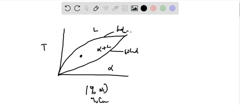 the-phase-diagram-of-copper-nickel-is-shown-a-cu-ni-alloy-bar-with-the-original-composition-at-b-when-the-heater-passes-from-left-to-right-4-times-determine-the-compositionni-left-overat-the-00789