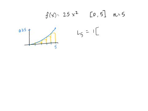 calculate-the-area-under-the-curve-estimate-the-area-under-the-graph-of-fx-25-x2-from-x-to-x-5-using-five-rectangles-and-endpoints-sketch-the-curve-and-the-approximating-rectangles-right-rep-73783