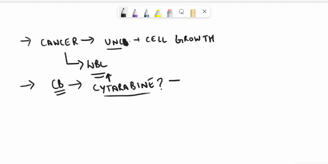 13-people-who-have-leukemia-a-cancer-that-affects-white-blood-cells-are-often-given-cytarabine-this-drug-inhibits-the-synthesis-of-dna-which-phase-of-the-cell-cycle-is-most-affected-by-cytar-14966