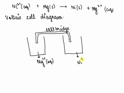 sketch-a-voltaic-cell-for-the-redox-reaction-ni2aq-mgs-nis-mg2aq-label-the-anode-and-cathode-indicate-the-direction-of-electron-flow-indicate-the-half-reaction-at-each-electrode-and-the-species-presen