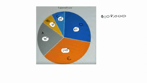the-pithe-pie-chart-gives-the-monthly-income-in-degrees-of-five-friends-a-b-c-d-and-e-the-total-monthly-income-of-all-the-five-friends-was-108000-monthly-income-of-which-friend-was-21000-89605