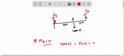 q2-the-assembly-consists-of-two-steel-rods-and-rigid-bar-bd-each-rod-has-diameter-of-2cm-if-a-force-of-1ooon-is-applied-to-the-bar-determine-the-normal-strain-of-the-bar-ab-est-100-gpa-54-ic-50303