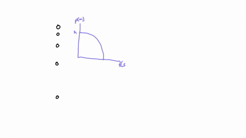 question-1-a-basketball-dropped-from-the-roof-of-a-three-story-building-falls-to-the-ground-ignoring-air-resistance-sketch-the-motion-diagram-for-this-motion-including-approximate-representa-43348
