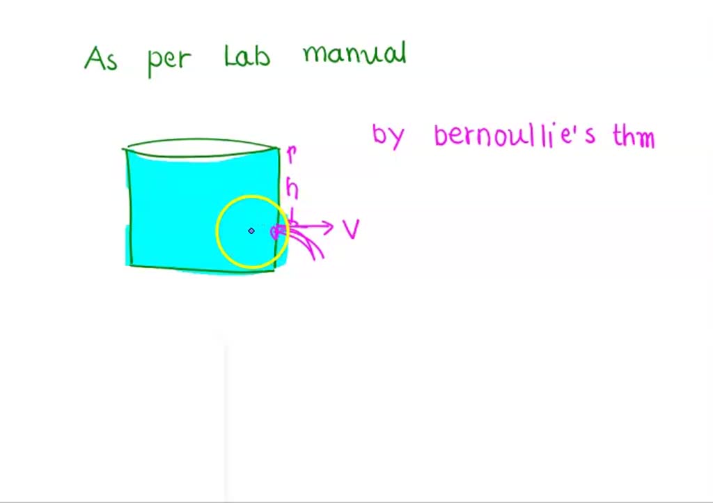 SOLVED: 'respect to the positive x axis. (c) Using the equation (5 ...