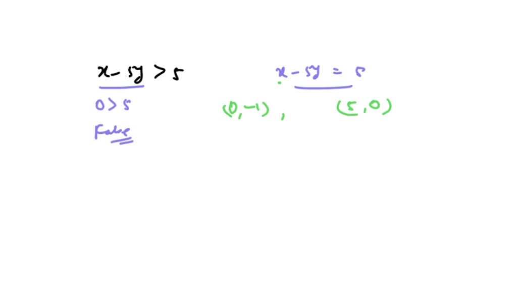 SOLVED: Graph the linear inequality x- 5y>5