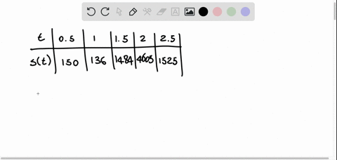 6-the-graph-gives-the-position-st-of-an-object-moving-along-a-line-at-time-t-over-a-25-second-interval-find-the-average-velocity-of-the-object-over-the-following-intervals-a-0525-b-052-c-05-35516