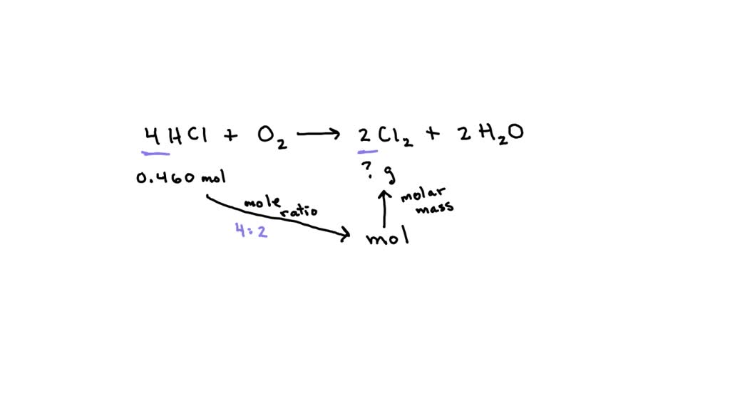 SOLVED: Consider the reaction shown: 4HCl(g) + O2(g) âŸ¶ 2Cl2(g) + 2H2O ...
