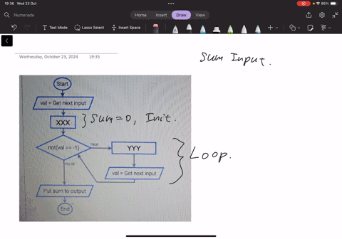 which-x-x-x-and-y-y-y-will-output-the-sum-of-the-input-integers-stopping-when-1-is-input-start-mathrmval-get-next-input-square-operatornamenotmathrmval-1-square-val-get-next-input-put-sum-to-output-en