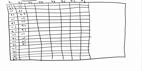 set-up-2-fractional-factorial-design-and-verify-that-this-is-resolution-iv-design-discuss-the-advantage-of-resolution-iv-design-relative-olle-of-lower-resolution-36031