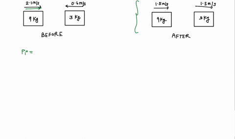 15-in-the-figure-determine-the-character-of-the-collision-the-masses-of-the-blocks-and-the-velocities-before-and-after-are-shown-the-collision-is-18-ms-02-ms-06-ms-14ms-4kg-kg-before-kg-6kg-55476