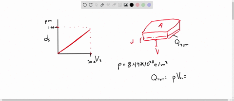 if-an-uncharged-parallel-plate-capacitor-capacitance-c-is-connected-to-a-battery-one-plate-becomes-negatively-charged-as-electrons-move-to-the-plate-face-area-a-in-fig-25-26-the-depth-d-from-which-t-3