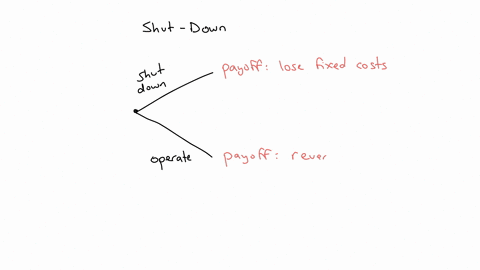 case-a-jackie-brown-companysuppose-you-are-the-economic-advisor-of-jackie-brown-company-a-perfectly-competitive-company-that-is-suffering-economic-losses-due-to-unforeseen-continuous-drop-in-32528