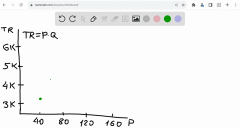 on-the-following-graph-use-the-green-point-triangle-symbol-to-plot-the-annual-total-revenue-when-the-market-price-540-s60-580-s100-s120-8140-and-5160-per-bike-250-5820-total-revenue-5380-488-00745