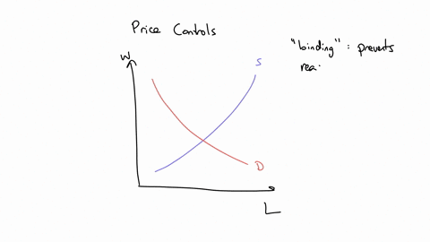 nent-score-9891900-hint-check-ans-n9of19-the-graph-of-a-labor-market-is-shown-place-the-endpoints-of-the-minimum-wage-line-to-indicate-a-binding-minimum-wage-in-this-market-totalworkers-15987