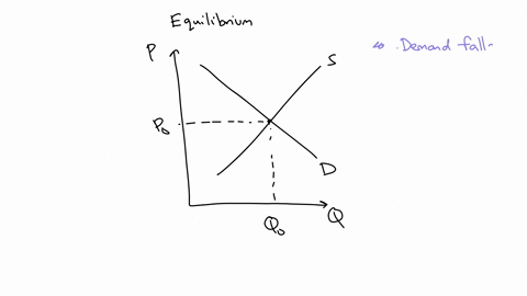 a-decrease-in-demand-effects-market-equilibrium-in-the-following-way-select-one-o-a-decrease-in-quantity-supplied-and-decrease-in-equilibrium-price-o-b-no-change-to-equilibrium-c-decrease-in-52386