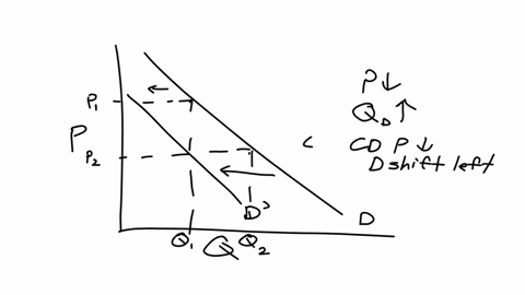 1-draw-a-demand-curve-for-music-downloads-what-happens-to-it-in-each-of-the-following-scenarioswhy-a-the-price-of-music-downloads-falls-bthe-price-of-cds-falls-cthe-price-of-ipods-falls-d-in-39583