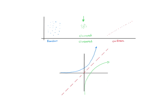 explain-the-difference-between-random-clumped-and-uniform-distribution-patterns-random-clumped-unifor-an-underwater-animal-populution-tbat-relics-0n-touch-t0-exchange-chemical-signals-among-74467