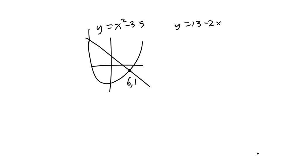 SOLVED A) Find the left point intersection.B) find the right point
