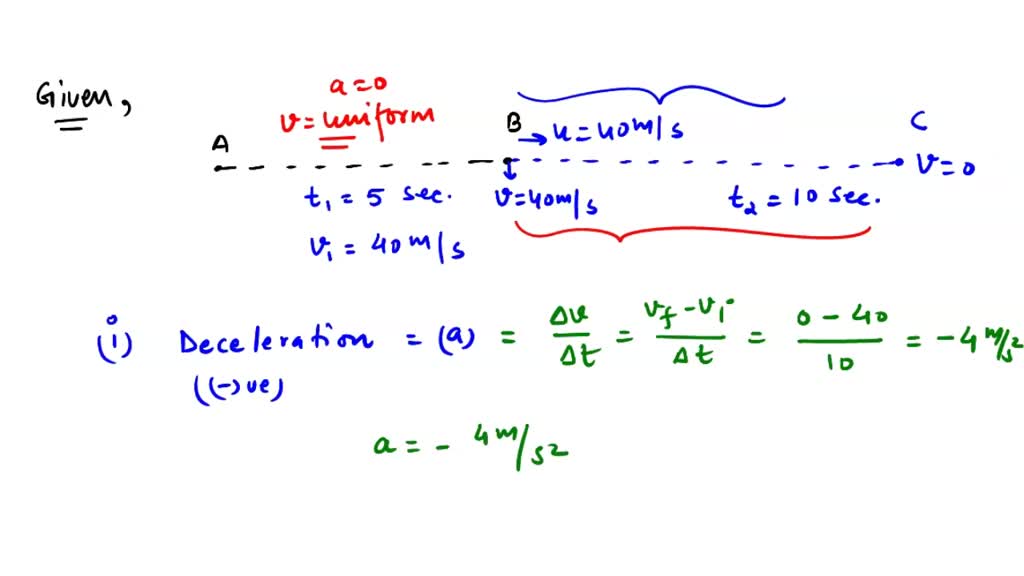 SOLVED A car moving with a constant velocity of 40 ms1 for 5 s. It
