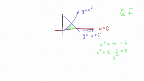 consider-the-region-in-the-first-quadrant-the-curves-xx2-y0-and-xy2-a-sketch-the-region-b-express-the-area-of-the-region-with-two-different-integration-c-find-the-area-between-these-areas