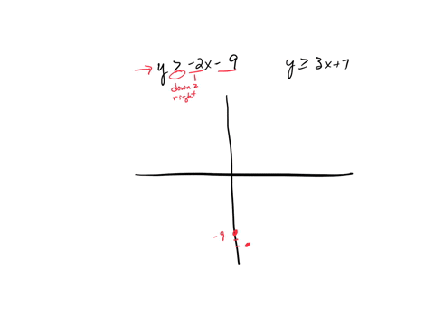 graph-the-solution-to-the-following-system-of-inequalities-y-2x-9-y3x7-2