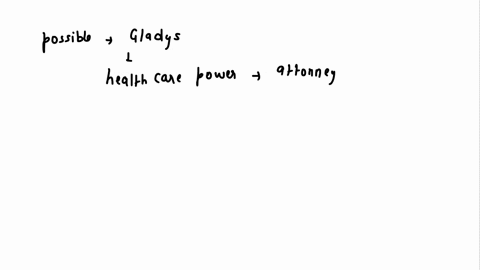 1-because-of-the-pain-medicationgladys-gwynn-may-not-be-able-speak-for-herself-since-she-no-relatives-helpappropriate-for-dr-jolinstone-to-make-the-decision-about-surgery-her-given-these-cir-44961