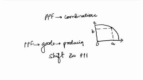 suppose-he-economy-whose-ppf-is-shown-on-the-right-experiences-economic-growth-1-use-the-3-point-curved-line-drawing-tool-to-show-how-growth-affects-the-trade-offs-the-counry-faces-between-p-86194