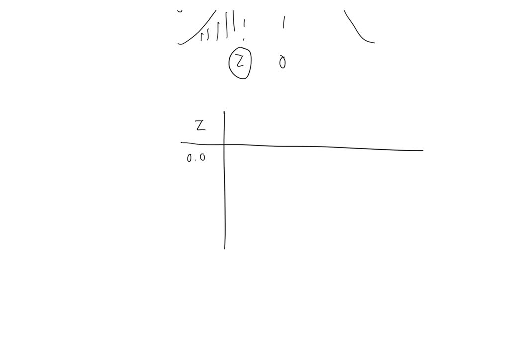 solved-draw-the-standard-normal-distribution-the-shaded-area-to-the