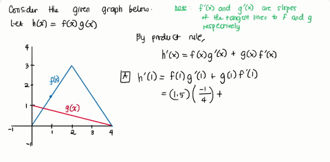 point-use-the-figure-below-to-estimate-the-indicated-derivatives-or-state-that-they-do-not-exist-if-a-derivative-does-not-exist-enter-dne-in-the-answer-blank-the-graph-of-fx-is-black-and-has-06868