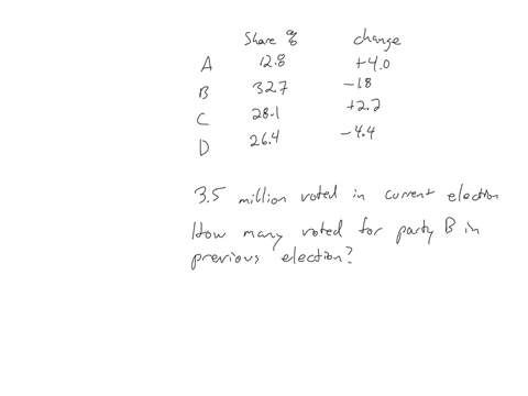 the-table-below-shows-the-share-of-total-votes-of-4-political-parties-and-the-percentage-change-from-he-previous-election-party-share-of-vote-percentage-change-party-e-128-40-party-b-327-418-18972