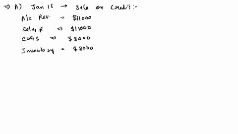 5-on-january-15a-business-sells-merchandise-inventory-on-credit-to-a-customer-for-s11000-the-terms-of-the-sale-are-210net-30-the-cost-of-the-inventory-to-the-business-was-8000-the-business-u-06159