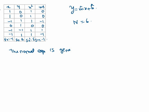 hw119-find-the-least-squares-fit-line-your-goal-here-is-to-find-the-least-squares-line-yz-mx-6-for-the-following-data-1-0-1-0-1-1-0-1-1-1-and-1-1-feel-free-to-use-a-calculator-the-normal-equ-87142