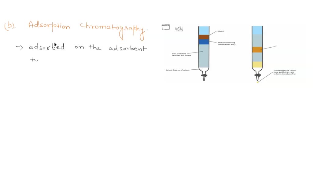 SOLVED QUESTION 10 a) Explain the principles of chromatography (2