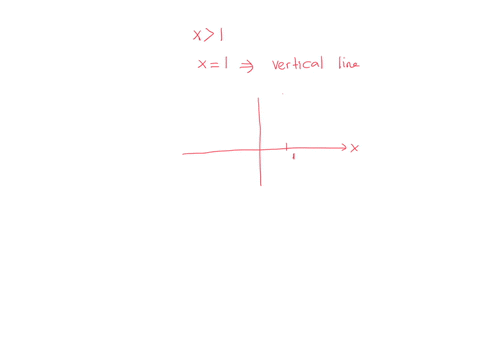 graph-the-inequality-in-the-coordinate-plane-x1-4