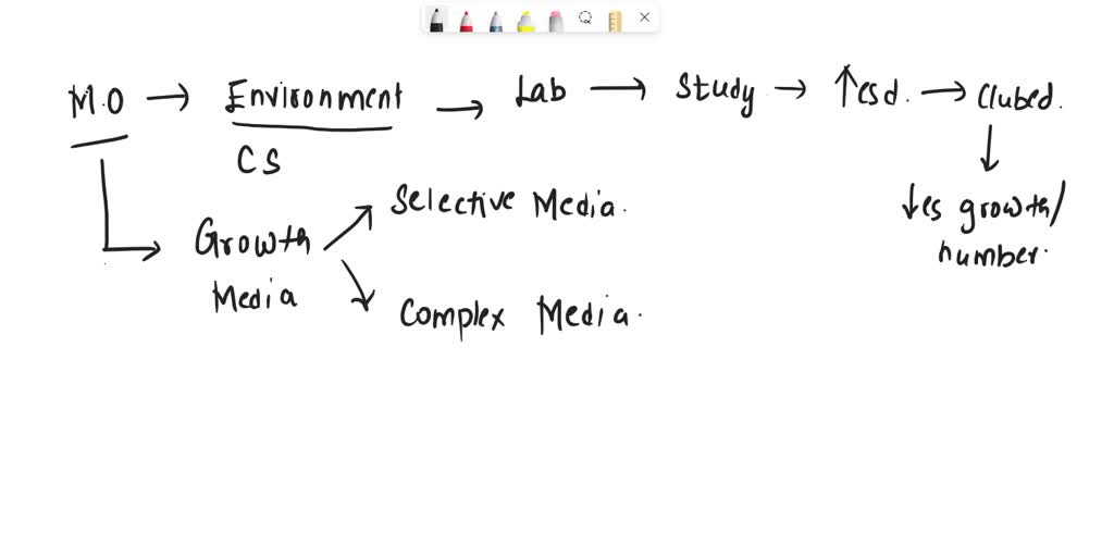 solved-you-count-20-000-cells-ml-in-your-current-experiment-you-need-2-500-cells-ml-for-the