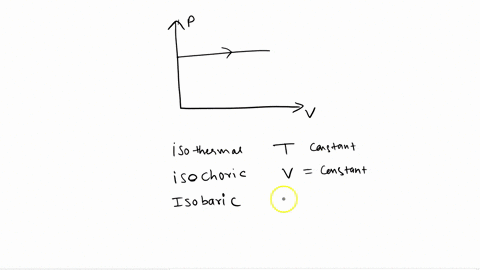 the-process-shown-in-the-pv-diagram-in-the-figure-is-an-isothermal-expansion-isochoric-compression-isobaric-expansion-isochoric-expansion-adlabatic-expansion-23251