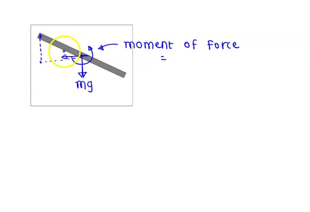 SOLVED: Draw free-body diagram for the ruler (after it is released from ...