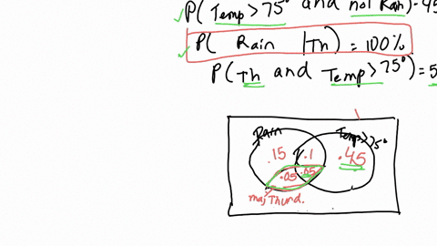 the-chance-of-rain-today-is-35-the-chance-the-temperature-exceeds-75of-is-60-and-there-is-a-10-chance-of-a-major-thunderstorm-the-chance-that-the-temperature-exceeds-75of-and-it-does-not-rain-is-45-2
