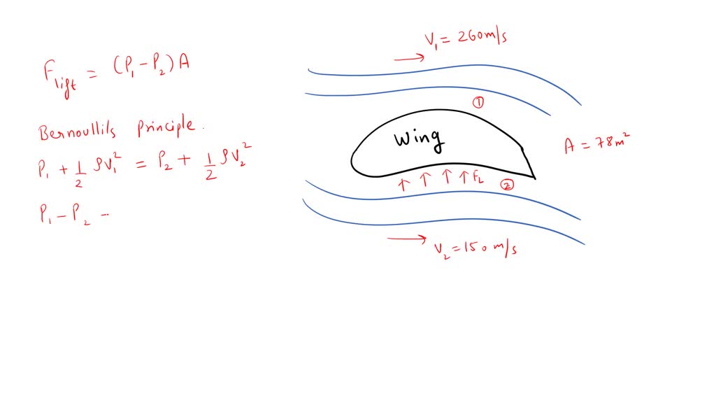 SOLVED: (II) What is the lift (in newtons) due to Bernoulli's principle ...